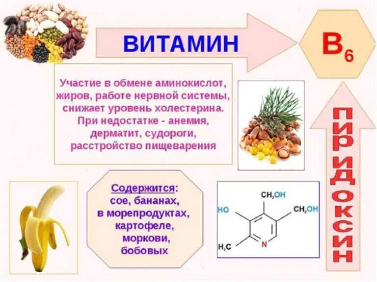 Витамин б6 можно пить. Витамины б6, витамин а, витамин б2. Витамин б6 пиридоксин. Витамин в6 пиридоксин (50мг). Витамин в6 в9 в12.