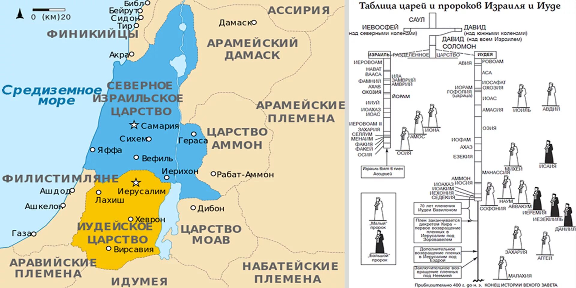 Земля иудея. Карта Палестины царство Израиля и иудеи. Разделение еврейского царства на иудейское и израильское. Карта Израиля ветхого Завета.