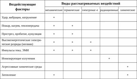 Ошибка котла е 0 4