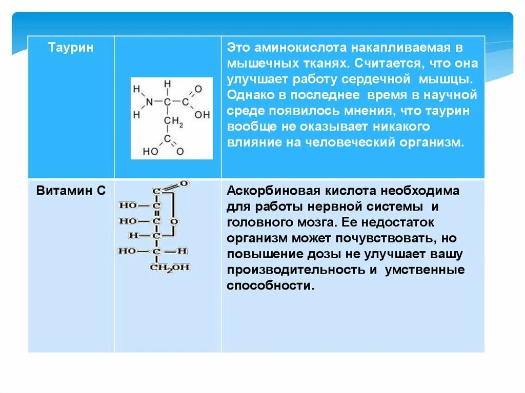 Таурин аминокислота. Таурин аминокислота для чего. Из чего состоит таурин. Таурин серосодержащая аминокислота.