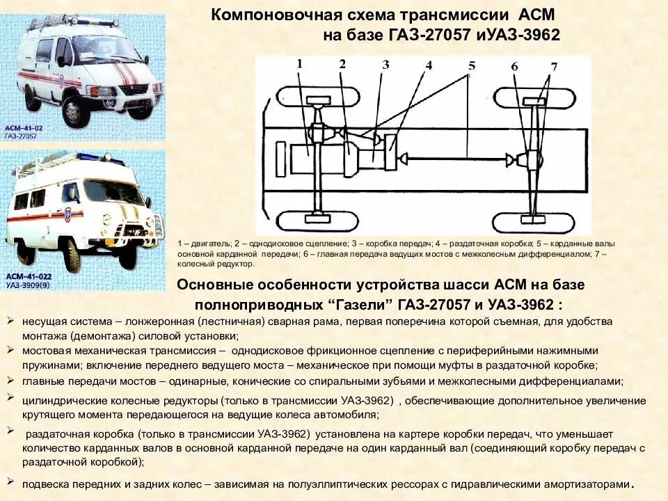 Коробка передач уаз 31512 схема. Рычаг переключения кпп уаз 452. Чертеж кпп уаз 469. Схема коробки передач и раздатки уаз 469. Рычаг управления раздаточной коробкой уаз буханка.
