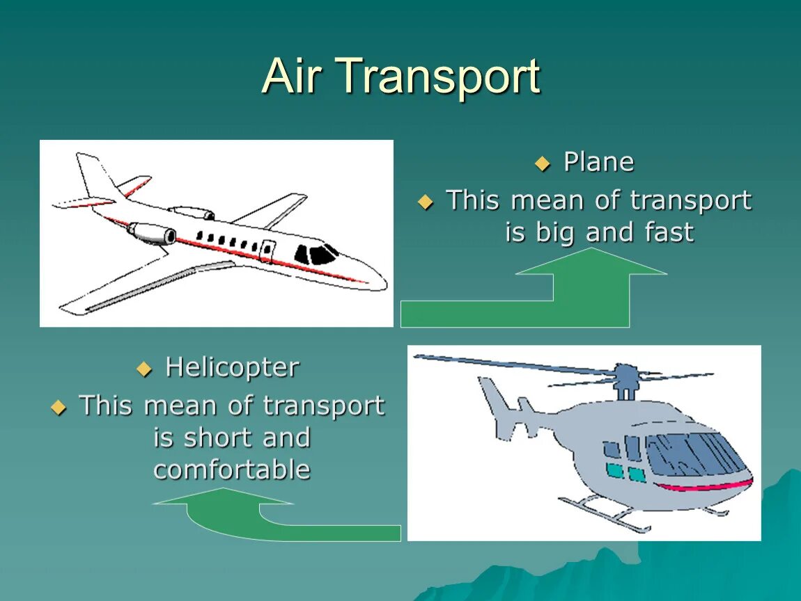 What is the best transport. Means of transport презентация. Транспорт на английском. Транспорт для презентации. Types of Transportation презентация.