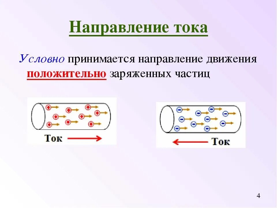 Электрический ток это направленное движение частиц. Направление тока и движение электронов. Направление движения электронов в проводнике. Направление электрического тока 8 класс физика. Направление Эл тока 8 класс физика.