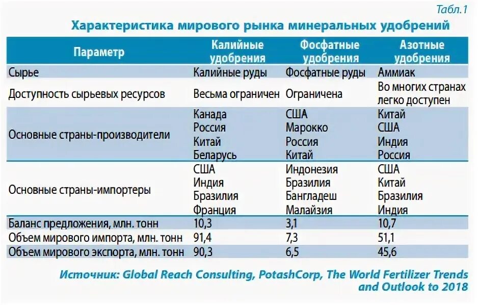 Страны производители минеральные