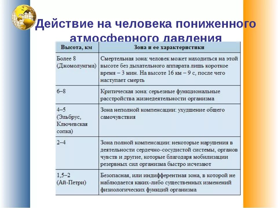 Как действует атмосферное давление. Влияние пониженного атмосферного давления. влияние низкого атмосферного давления на организм. низкое атмосферное давление влияние на человека. действие на организм низкого атмосферного давления.