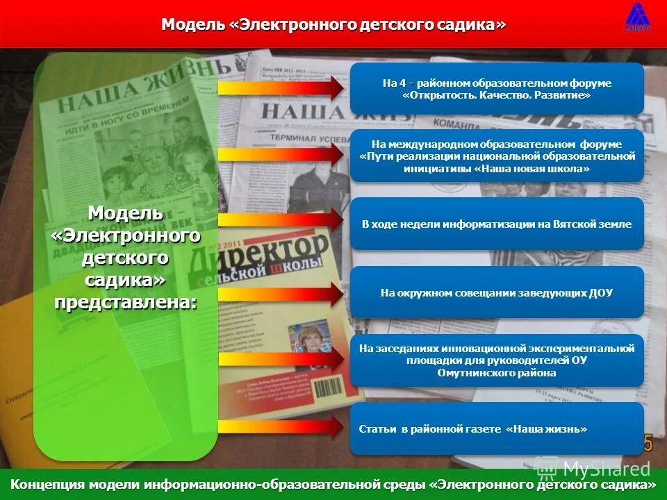 цифровая образовательная среда. цифровой детский сад модель. модель цифровой образовательной среды приказ. компоненты цифровой образовательной среды детского сада. задачи современной цифровой образовательной среды.