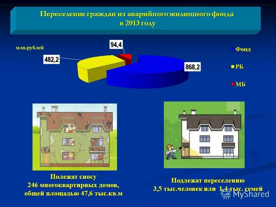 Подлежит расселению