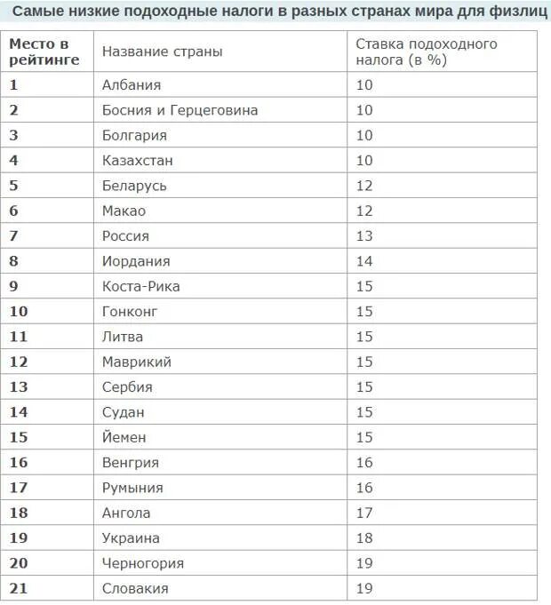 Какой размер подоходного
