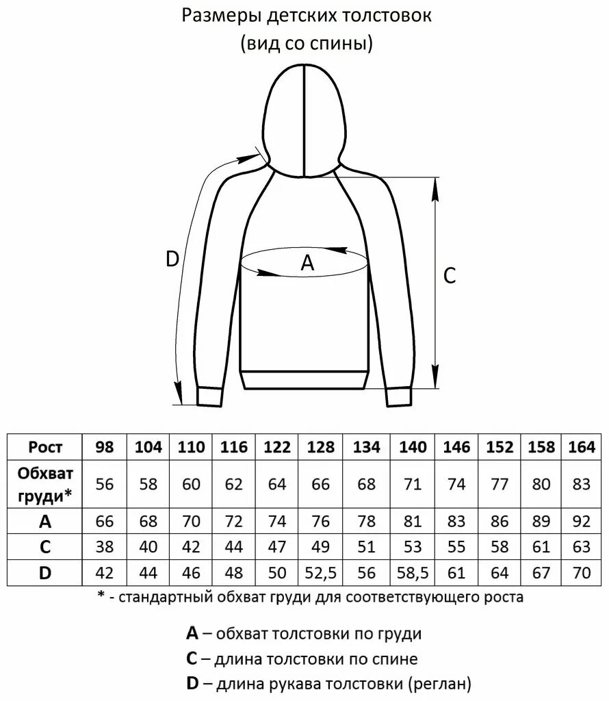 Детские размеры кофты. Размеры детских толстовок. Размеры детских кофточек. Размеры детской кофты. Мерки для толстовки.