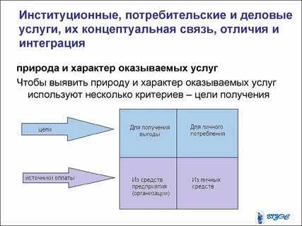 Производители и потребители услуг