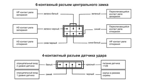 Подключение центрального замка ваз