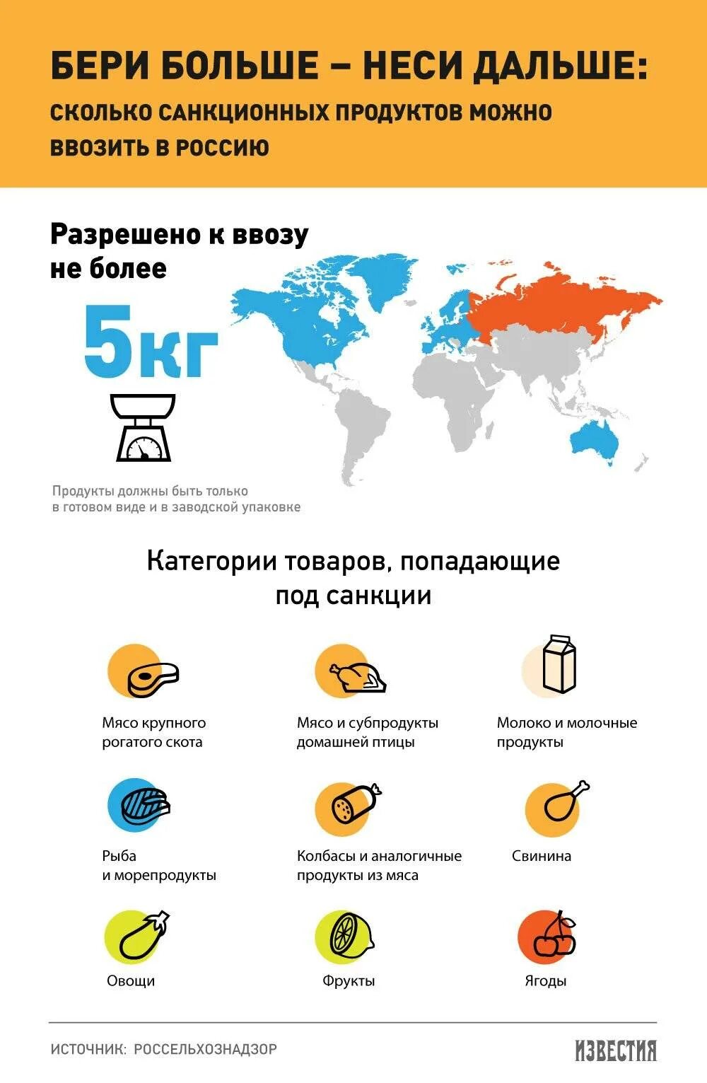 Сколько можно вывезти из сша. Ввоз продуктов в россию. нормы ввоза продуктов в россию. импорт еды в россию. сколько товара можно ввозить в россию.