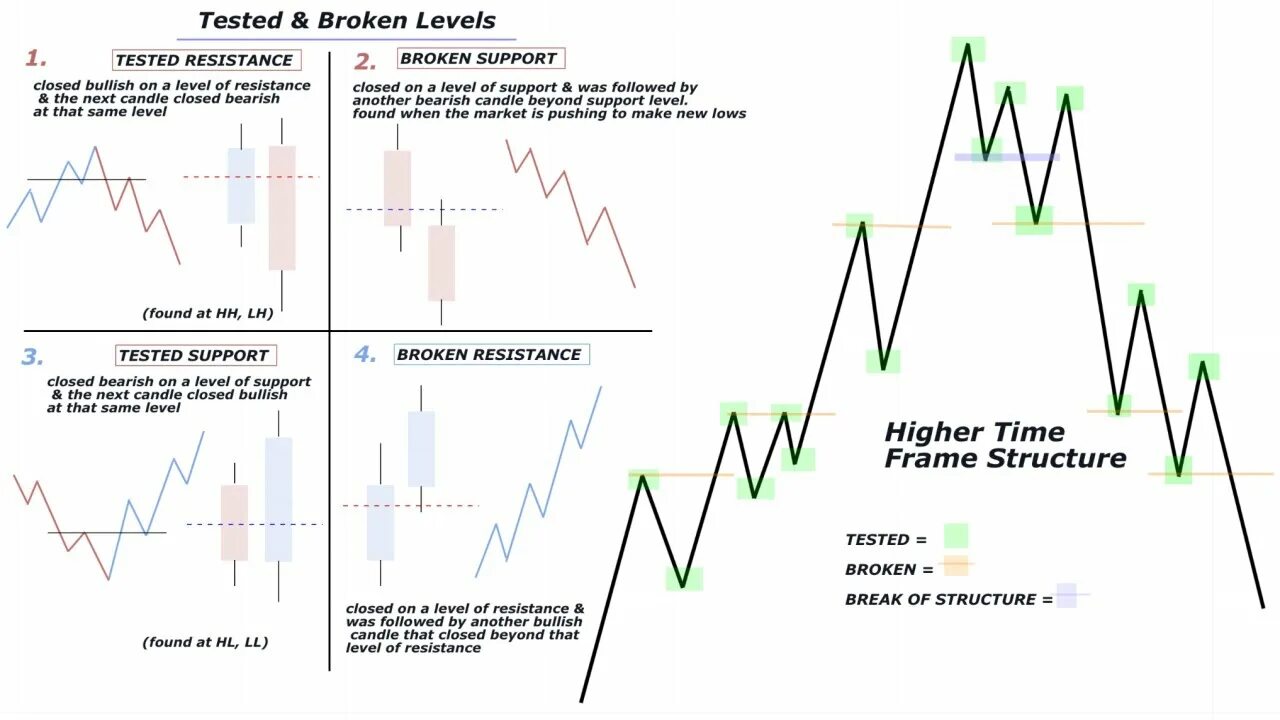 Брейк тест что это. Market structure Break. Паттерны рынка. "Risk & profit". Stock Exchange of Raw materials.