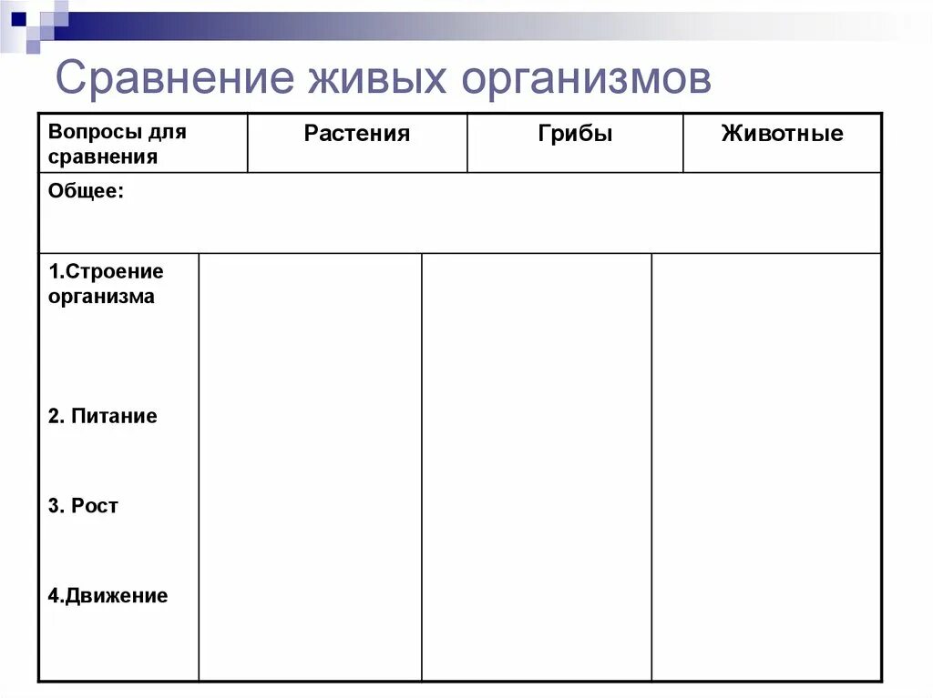 Сравнить животные растения грибы. Сравнение живых организмов. сравнение грибов растений и животных. сравнение живых организмов таблица. сравнение живых организмов с грибами и растениями.