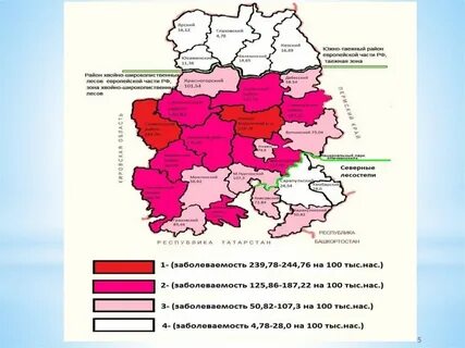 Заболеваемость глпс