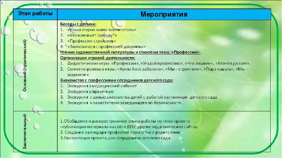 Мир профессии 4 класс рабочая программа. Формы проведения мероприятия в мире профессий. план карта мероприятий в лагере мир профессий. карта мероприятий в лагере мир профессий. аннотация пособия - календарь профессий.