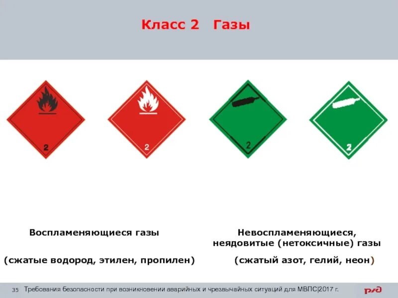 2 Класс опасности ГАЗЫ. Класс 2.2 невоспламеняющиеся нетоксичные ГАЗЫ. «Невоспламеняющиеся, неядовитые, (нетоксичные) ГАЗЫ». К классу 2.2 «невоспламеняющиеся, неядовитые, (нетоксичные) ГАЗЫ»..