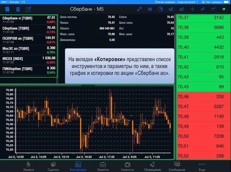 Торговая платформа для трейдинга Quik. Мобильный терминал Квик. Торговый терминал Сбербанк инвестор. Quik терминал Сбер.