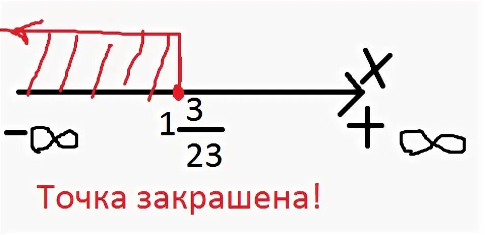 Т оочка закрашега. 1 2 x 0 6 найди решение