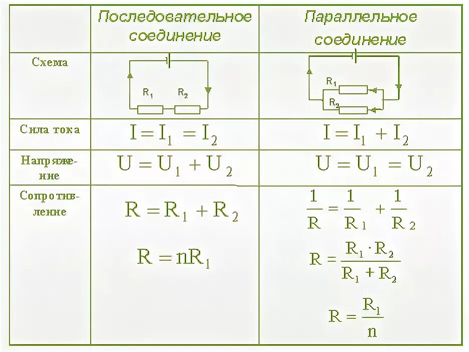 Закон ома для последовательного соединения проводников. Закон Ома для участка цепи параллельное соединение проводников. Закон Ома при последовательном соединении проводников. Последовательное соединение проводников таблица. Закон Ома параллельное и последовательное соединение проводников.