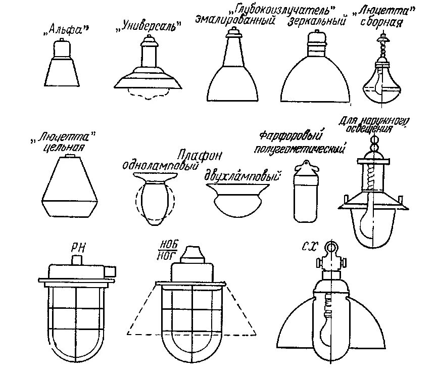 Типы светильников. Виды светильников названия. Виды разновидностей плафонов. Методичка типы светильников.