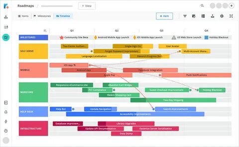 Образец дорожной карты в excel