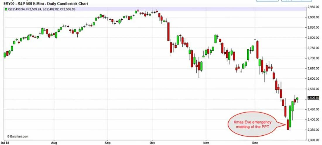 Золото график цены прогнозы. Динамика роста золота за год 2021. График серебра 2021 в рублях. Рост золота в 2021 году график. График котировок золота.