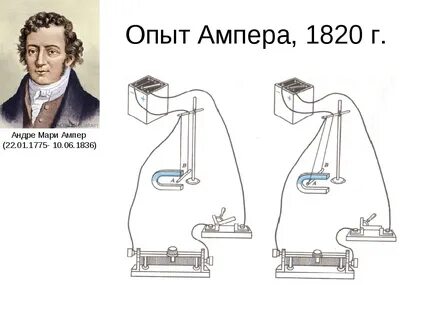 M ампер