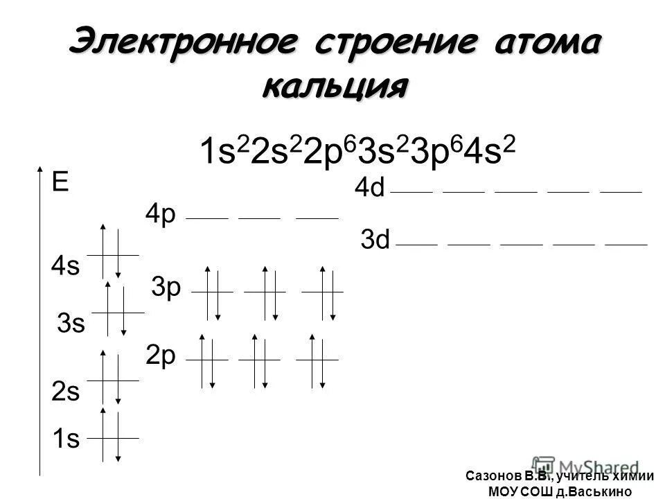 Сколько атомов в кальции. Структура строения атома кальция. Схема строения электронной оболочки кальция. Строение электронных оболочек атомов кальция. Схема электронного строения кальция.