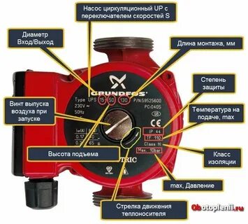 Как подобрать насос для котла отопления