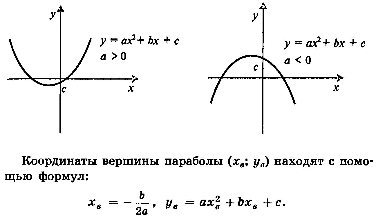 Общий вид параболы формула. Уравнение параболы формула. Основная формула параболы. Формула нахождения вершины параболы квадратичной функции. Вершина функции формула