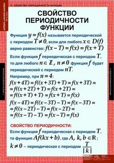 Периодичность функции