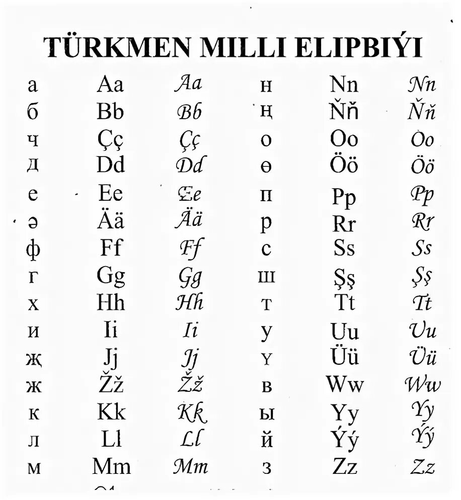 Турецкий кириллица. Туркменский алфавит. Азбука туркменского языка. Туркменский алфавит буквы. Туркменский алфавит с произношением.
