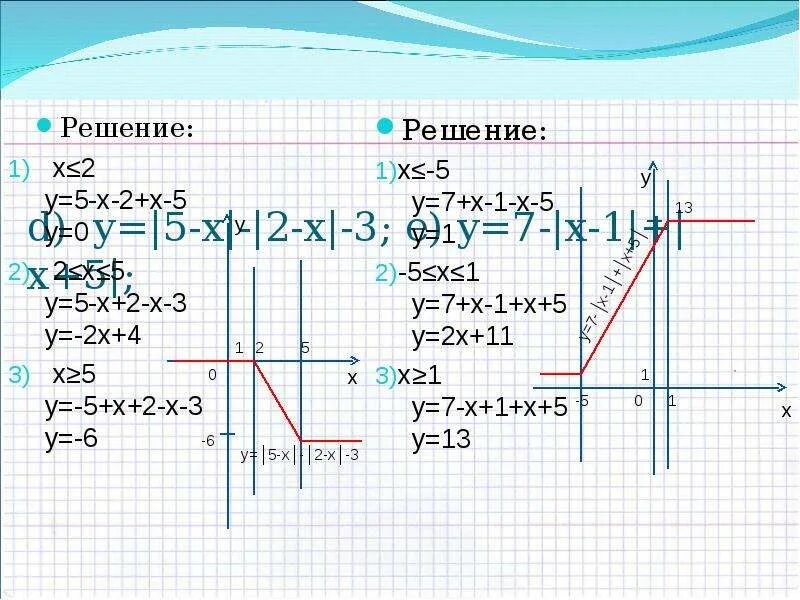 Y 4x 1 решение. Y = X +5 решение. Y = модуль 2х-3/х+2. График 1=1.5x. Y=х2+3х.