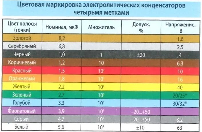 Цветовая маркировка СМД конденсаторов. Маркировка SMD конденсаторов электролитических. Маркировка СМД конденсаторов электролитических. Конденсатор j100 маркировка. Срок службы конденсаторов