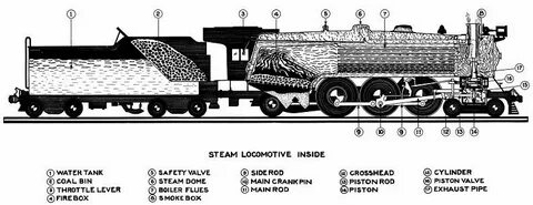 Parts of train