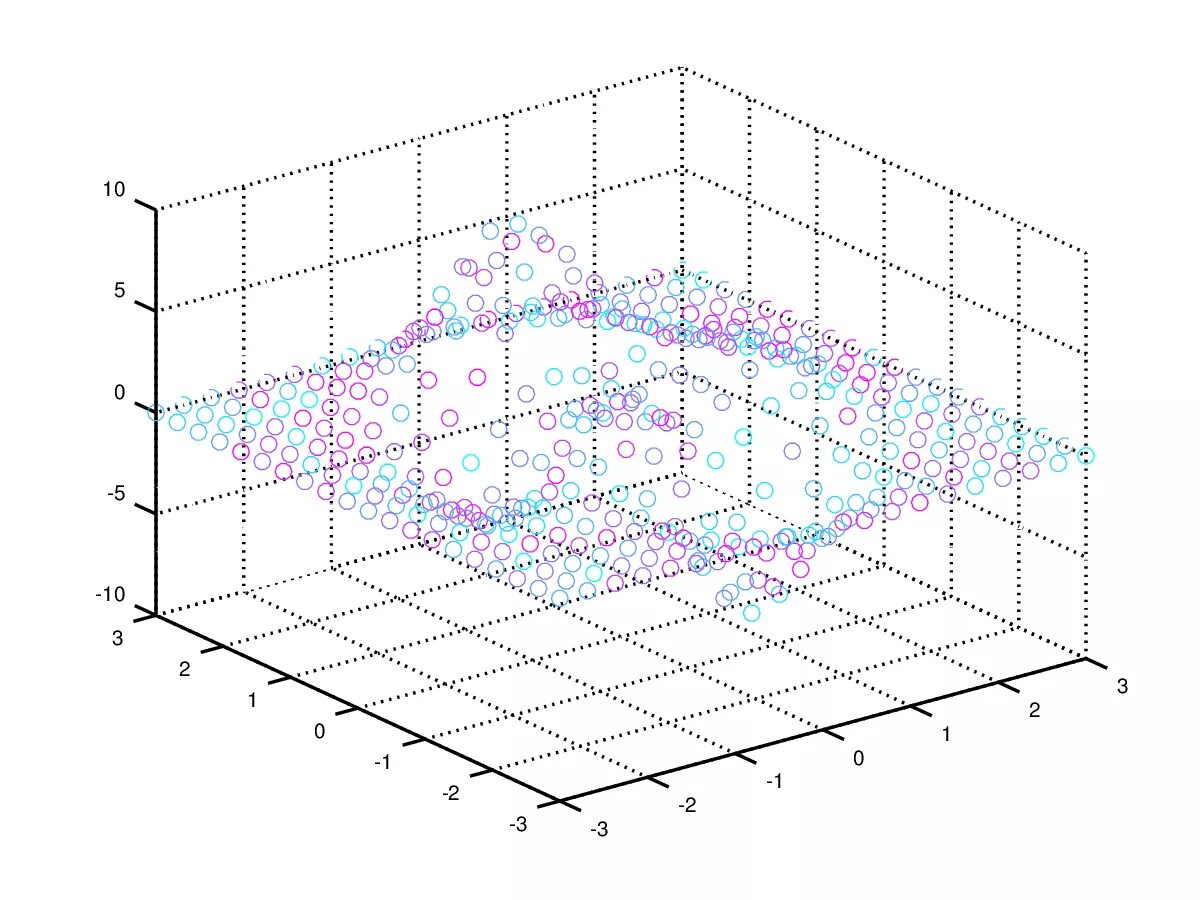 Каждая из точек х у. Octave. Octave colormaps. Octave Plot. Octave график в Полярных координатах.