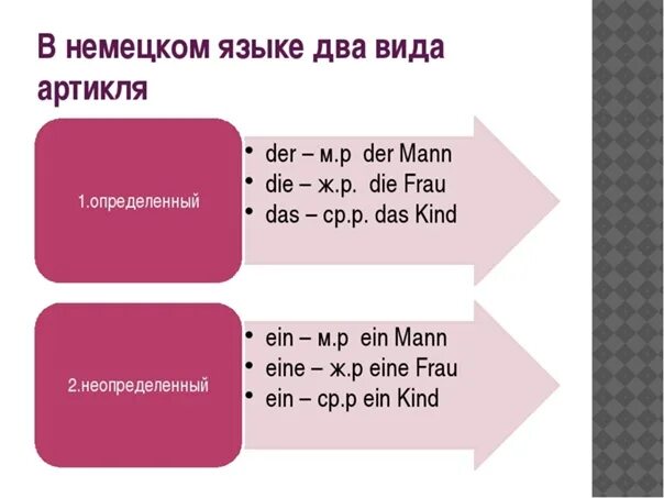 Множественное число das