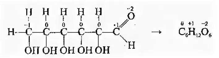 Реакция окисления углерода 4. Глюкоза степени окисления. Степень окисления углерода в глюкозе. Степень окисления элементов в глюкозе. Глюкоза формула степени окисления.