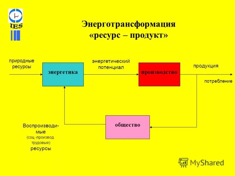 Прочитайте текст потенциал энергетических ресурсов. Типы односоставных предложений таблица с примерами. Прочитайте текст потенциал энергетических ресурсов. Потенциал энергетических ресурсов огэ. Потенциал энергетических ресурсов огэ.