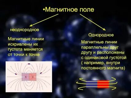 Чем распространяется поле