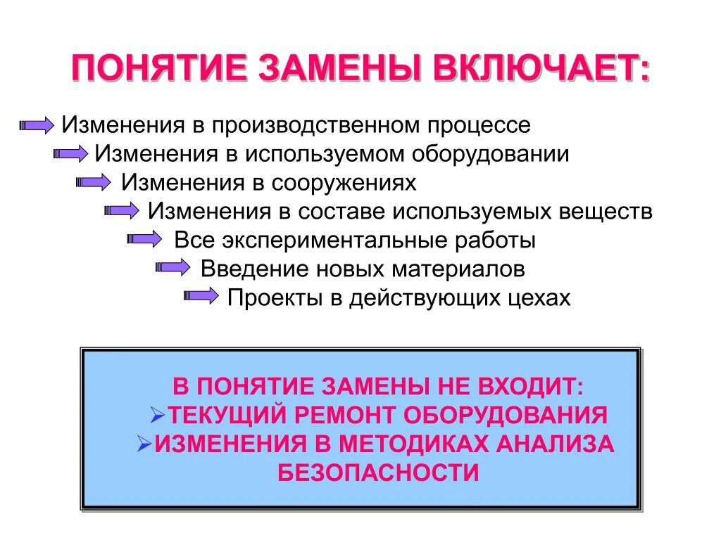 Включи изменяющийся. Замена понятий. Термин замена. Изменение процесса термин. Поменять понятие это.