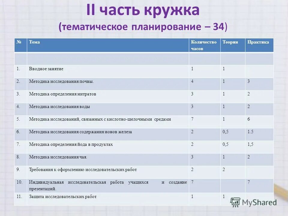 Календарно тематическое планирование кружка. План занятий кружка. Учебно-тематический план по кружку. Программа тематического кружка. План работы кружка умелые ручки.