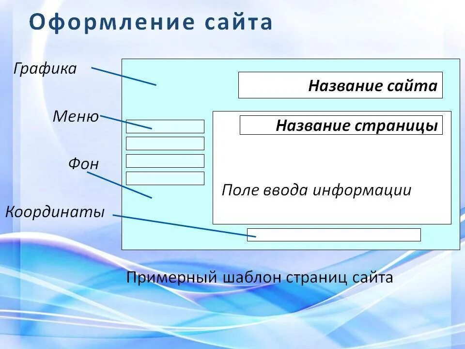 Web страницей называют