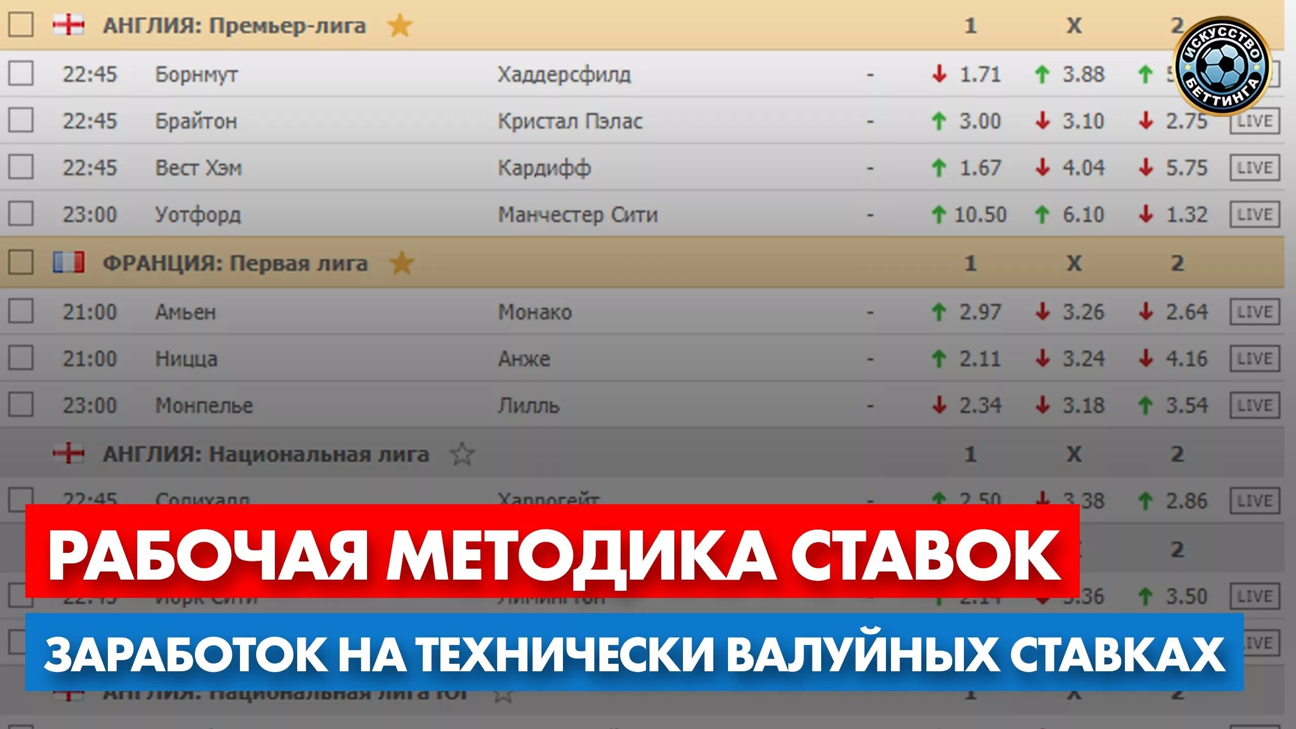 Сколько получаешь на ставках. Валуйные ставки на спорт. Заработок на ставках. Валуйные ставки на спорт как заработать. Валуйные ставки таблица.