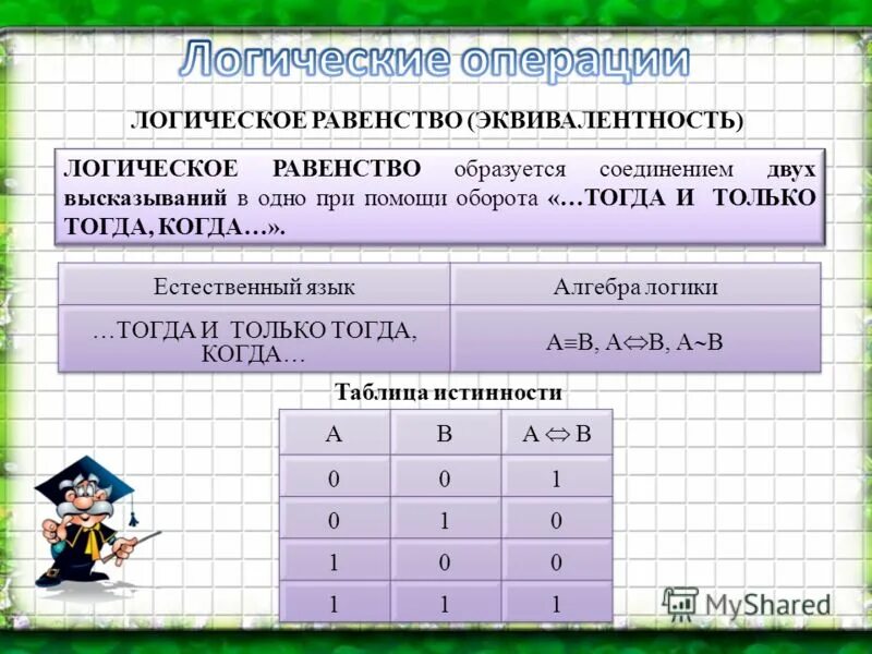 Yrwbz. Задачи на алгебру логики 8 класс. Тест по информатике 8 класс алгебра логики. Тест логические высказывания 8 класс информатика. Операция конъюнкция.