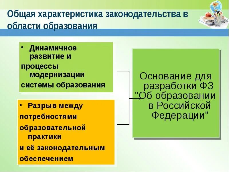 Охарактеризуйте образование рф. Общая характеристика законодательства об образовании. Охарактеризуйте законодательство в сфере образования. Характеристика законодательства. Общая характеристика законодательства РФ В сфере образования..