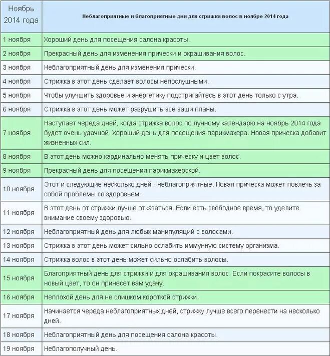 Когда лучше подстричь волосы март 2024. Благоприятные дни недели для стрижки. Стрижка по дням недели благоприятные. Стрижкаиволос потдням недели. Стричь волосы по дням недели для женщин.