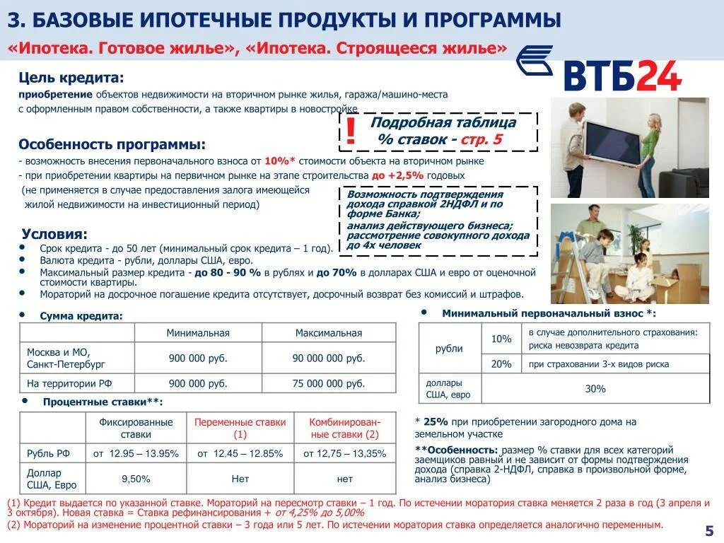 Втб взять кредит какой процент. ВТБ ипотека условия. ВТБ ставка по ипотеке. Условия ипотечного кредитования в ВТБ. Условия ипотечного кредитования в ВТБ банке.