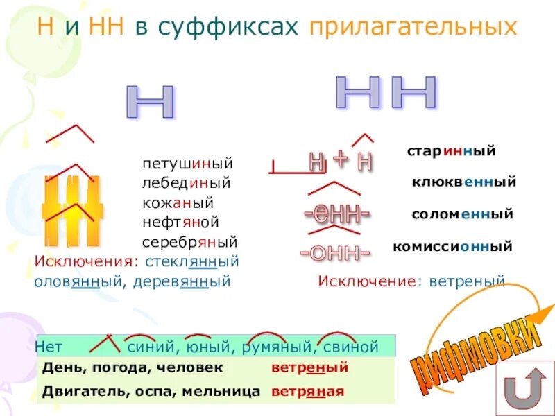 Почему 2 суффикса. Старинный слово исключение. Старинный суффикс. Старый суффикс. Слово старинная слово исключение.